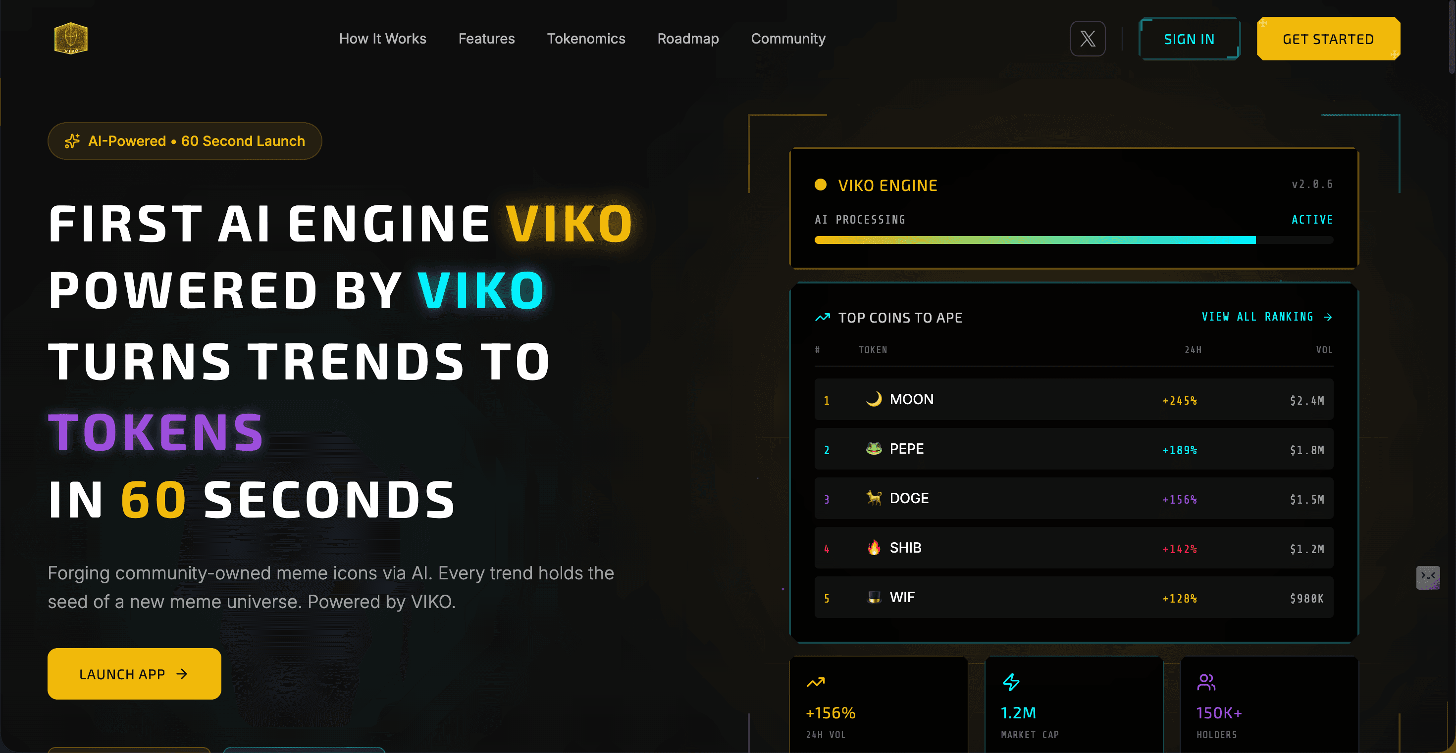 VIKO